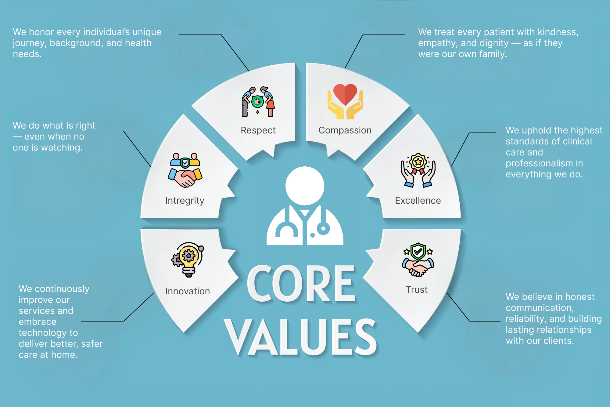 Core Values